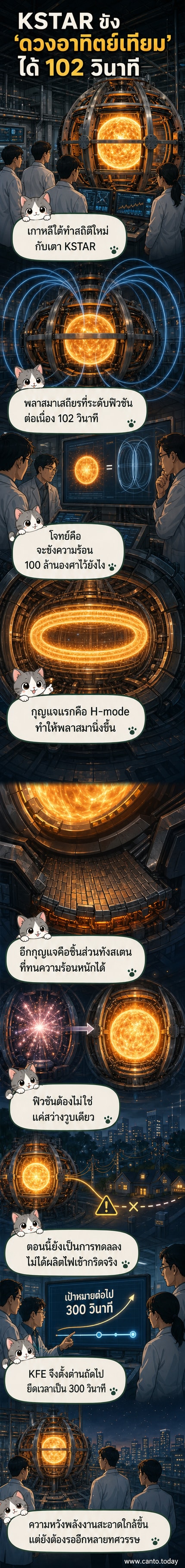 ภาพวาดแนวไซไฟของเตาปฏิกรณ์นิวเคลียร์ฟิวชัน KSTAR ที่เกาหลีใต้ พร้อมลำแสงพลาสมาสีขาวร้อนจัดภายในห้องทดลองที่ล้อมด้วยแม่เหล็กไฟฟ้า