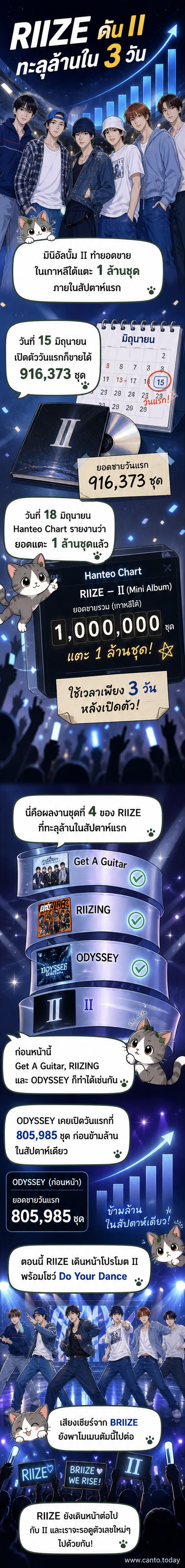 หน้าปกมินิอัลบั้ม II ของ RIIZE พร้อมภาพสมาชิกวงในชุดสีขาว-ดำ ยืนเรียงกันในท่าทีมั่นใจ บนพื้นหลังสีน้ำเงินเข้ม