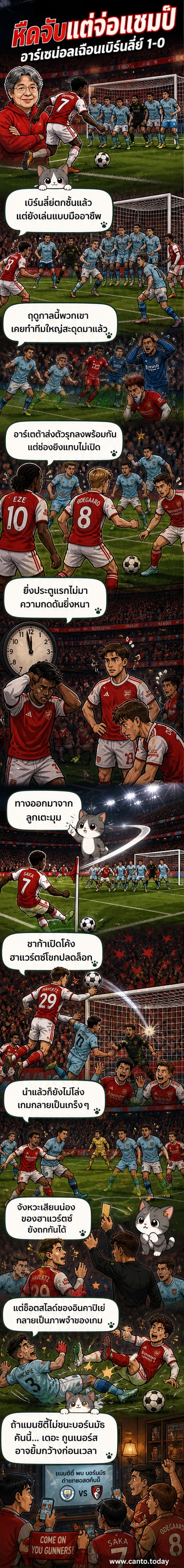 นักเตะอาร์เซน่อลฉลองประตูจากการโหม่งของไค ฮาแวส์ตซ์ จากลูกเตะมุมในเกมกับเบิร์นลี่ย์ ที่สนามเอมิเรตส์ สเตเดี้ยม