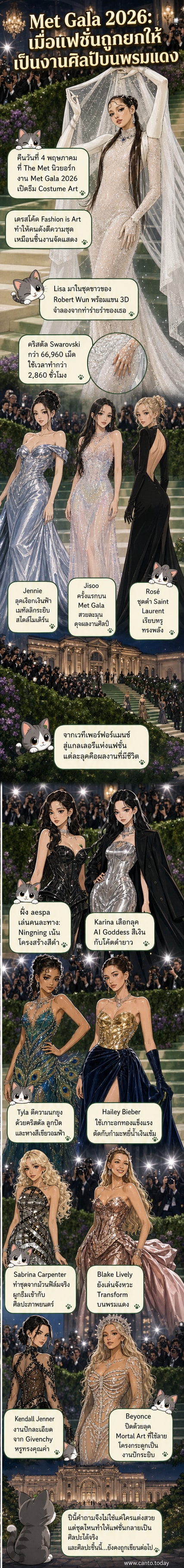 ภาพรวมของคนดังบนพรมแดง Met Gala 2026 ท่ามกลางแสงไฟและกล้อง แต่ละคนสวมชุดที่ได้รับแรงบันดาลใจจากงานศิลปะ ทั้งชุดปักคริสตัล โครงกระดูกแสง แขน 3D และชุดจากฟิล์มม้วน