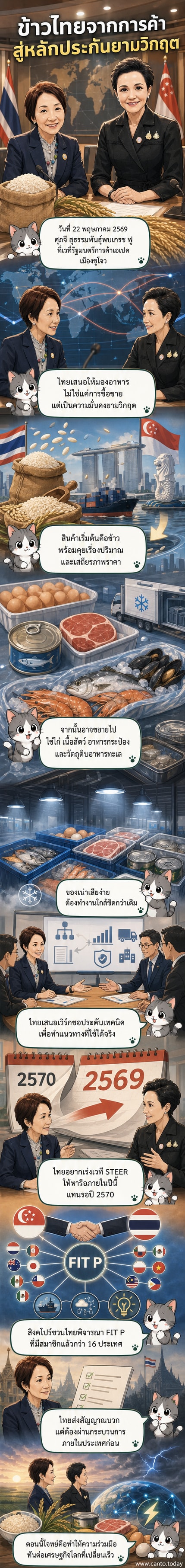ภาพประกอบสองผู้นำหญิงจากไทยและสิงคโปร์ประชุมหารือด้านความมั่นคงทางอาหารในงานเอเปคที่เมืองซูโจว จีน