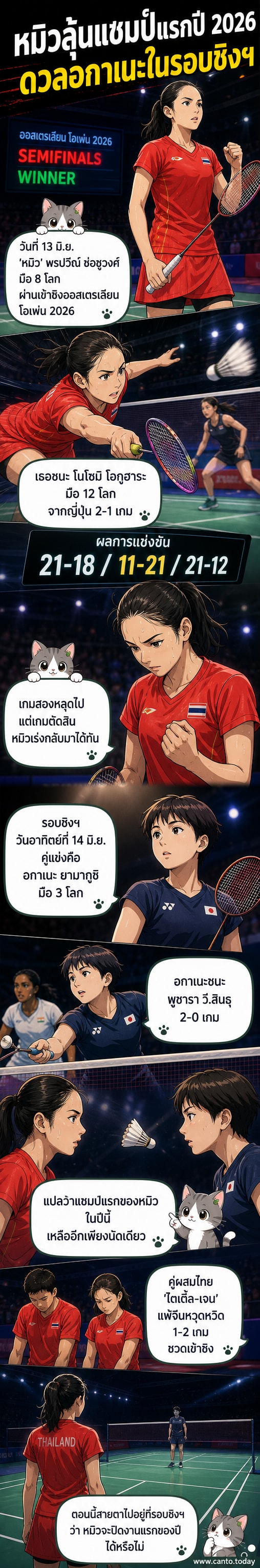 นักกีฬาแบดมินตันหญิงไทย “หมิว” พรปวีณ์ ช่อชูวงศ์ ยืนอยู่ในสนาม พร้อมยกไม้แบดมินตันขึ้นในท่าเตรียมตัวแข่งขัน ด้านหลังเป็นผู้ชมและป้ายชื่อการแข่งขันออสเตรเลียน โอเพ่น