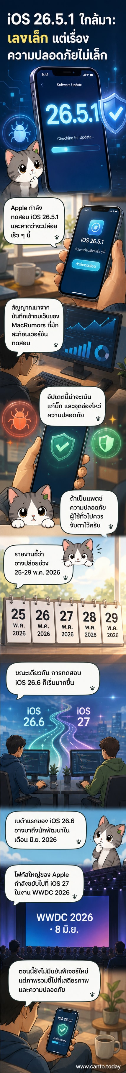 ภาพหน้าจอมือถือแสดงการอัปเดตระบบปฏิบัติการ iOS เวอร์ชัน 26.5.1 พร้อมโลโก้ Apple