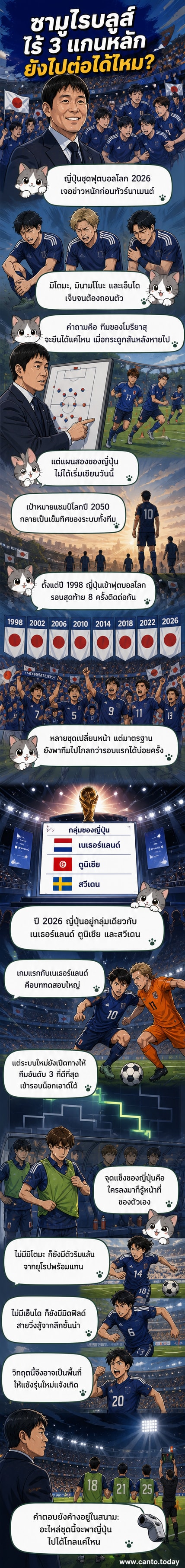นักเตะทีมชาติญี่ปุ่นในชุดแข่งสีน้ำเงิน ยืนเรียงกันในสนามฟุตบอล พร้อมธงชาติญี่ปุ่นโบกสะบัดข้างสนาม