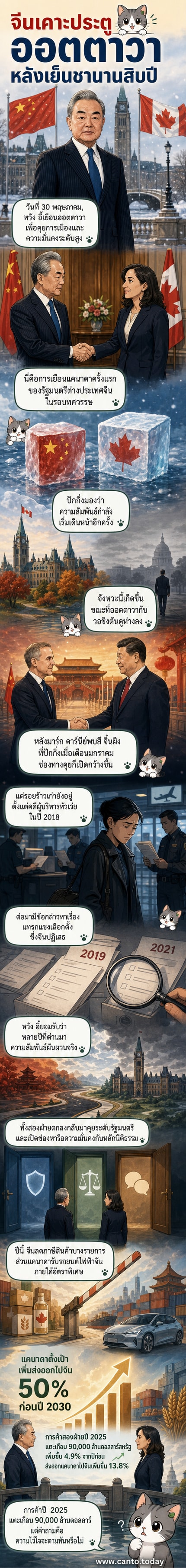 รัฐมนตรีต่างประเทศจีนและแคนาดายืนคู่กันระหว่างการเจรจาที่กรุงออตตาวา หลังความสัมพันธ์ตึงเครียดมาหลายปี