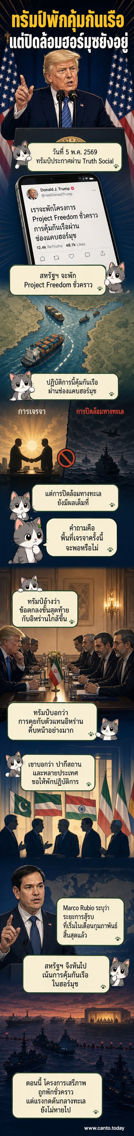 ภาพวาดแนวเว็บตูน แสดงเรือรบสหรัฐฯ อยู่ใกล้ช่องแคบฮอร์มุซ พร้อมข้อความประกาศระงับปฏิบัติการคุ้มกันเรือชั่วคราวจากทรัมป์