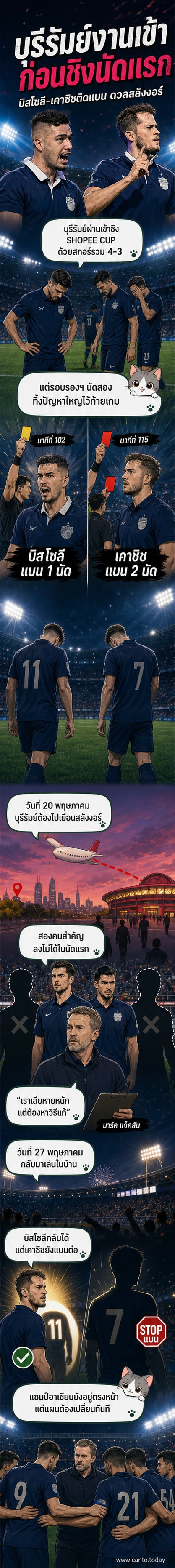 ภาพข่าว: นักเตะบุรีรัมย์ ยูไนเต็ด สองคนเดินออกจากสนามหลังโดนใบแดงในเกมกับยะโฮร์ ดารุล ทักซิม