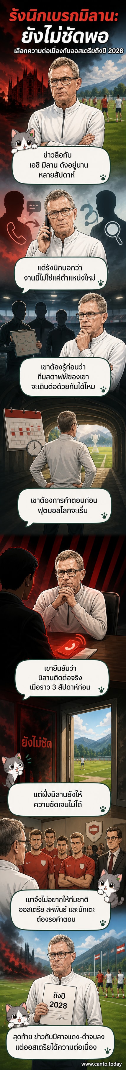 ราล์ฟ รังนิก ยืนยันอยู่กับทีมชาติออสเตรียต่อไป หลังปฏิเสธข้อเสนอจากเอซี มิลาน