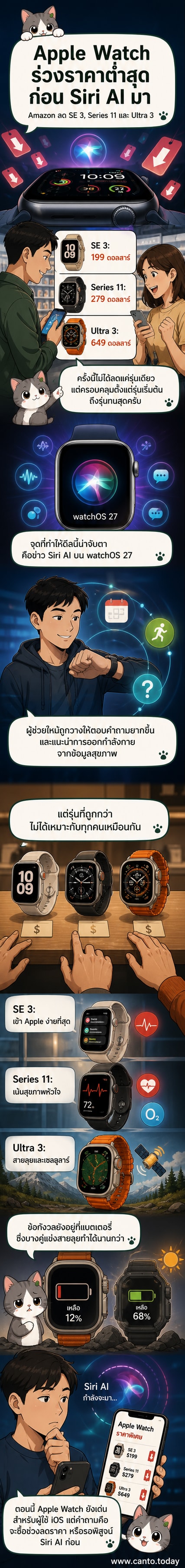 นาฬิกา Apple Watch รุ่นต่างๆ วางเคียงกันบนพื้นผิวเรียบ พร้อมข้อความแสดงราคาและส่วนลด