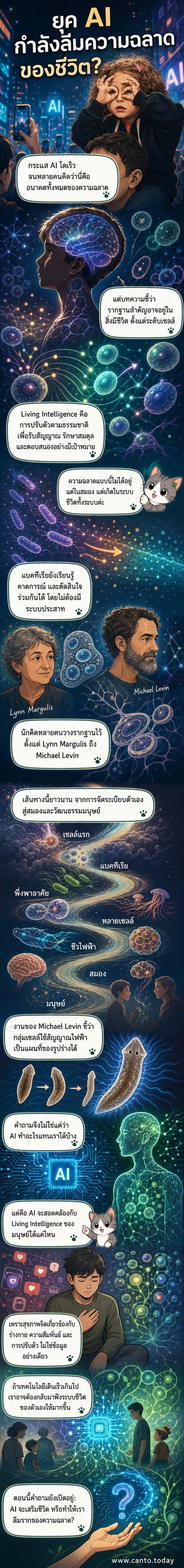 ภาพประกอบแนวเว็บตูน แสดงวิวัฒนาการของความฉลาดจากเซลล์แบคทีเรีย ไปสู่สมองมนุษย์ พร้อมเส้นทางไฟฟ้าชีวภาพและสัญญาณเคมี