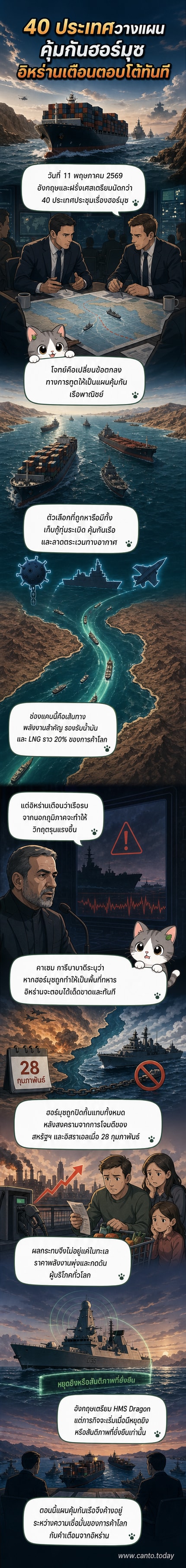 ภาพประกอบเว็บตูนข่าวแสดงการประชุมระหว่างประเทศเพื่อวางแผนคุ้มกันเรือผ่านช่องแคบฮอร์มุซ โดยมีตัวแทนจากอังกฤษและฝรั่งเศสเป็นแกนนำ พร้อมเรือรบและแผนที่เส้นทางเดินเรือสำคัญ
