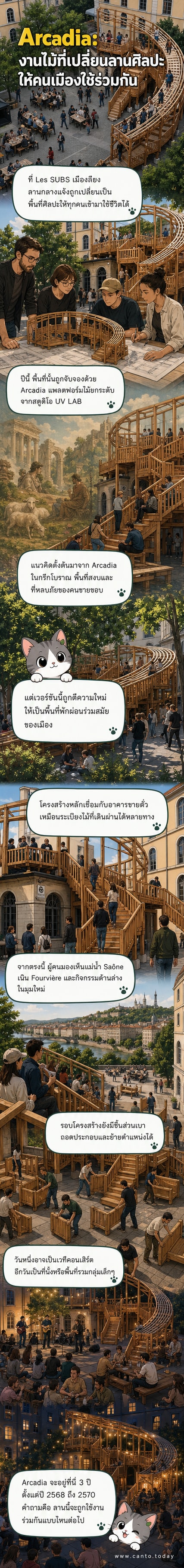 โครงสร้างไม้รูปขั้นบันไดยกสูง ตั้งอยู่กลางลานโล่งในเมืองลียง มีผู้คนนั่งพัก ยืนชมวิว และเดินผ่าน ด้านหลังเป็นทิวทัศน์ของแม่น้ำ Saône และเนินเขา Fourvière