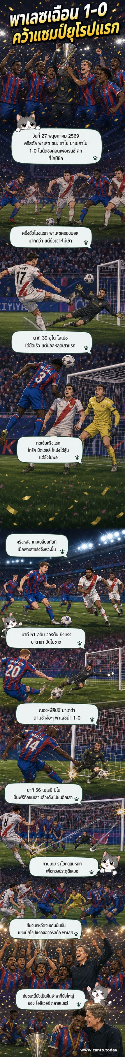 นักเตะคริสตัล พาเลซ ฉลองแชมป์ยูฟ่า คอนเฟอเรนซ์ ลีก ด้วยถ้วยแชมป์ในมือ ท่ามกลางแสงไฟสนามเรด บูลล์ อารีน่า
