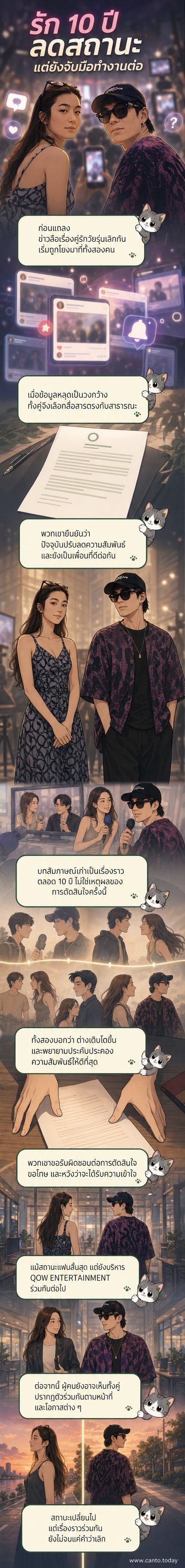 ภาพคู่ของ เจเจ กฤษณภูมิ และ ต้าเหนิง กัญญาวีร์ ในชุดลำลอง ยืนเคียงข้างกัน ดูอบอุ่น แต่ข้อความระบุว่าทั้งคู่ประกาศยุติความสัมพันธ์แล้ว