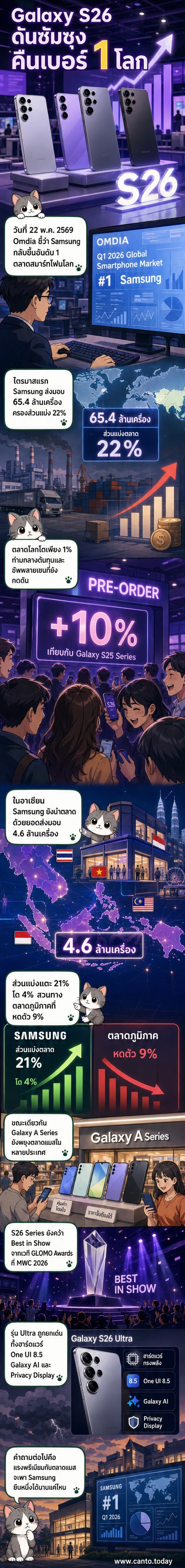 ภาพเรนเดอร์ Galaxy S26 Ultra บนพื้นหลังสีดำ พร้อมไอคอนแสดงนวัตกรรม AI และจอ Privacy Display