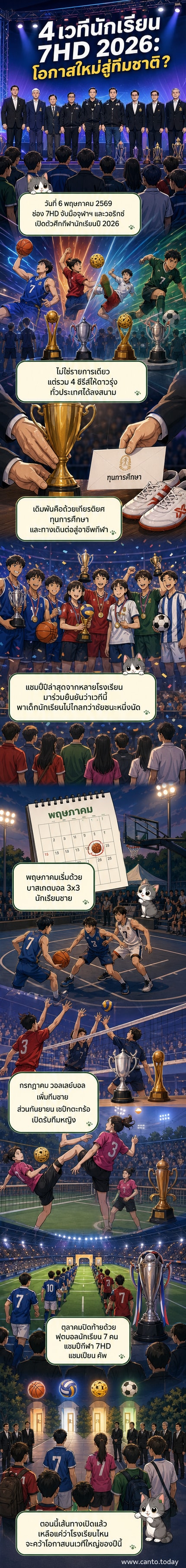 ภาพงานแถลงข่าวเปิดตัวการแข่งขันกีฬานักเรียน 2026 ที่มีผู้บริหาร นักกีฬาเยาวชน และนักแสดงร่วมงาน