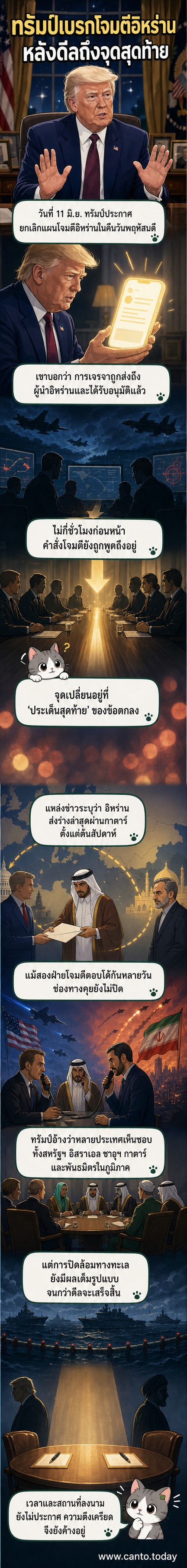ภาพประกอบแสดงประธานาธิบดีทรัมป์ประกาศยกเลิกการโจมตีอิหร่าน หลังบรรลุข้อตกลงร่วม