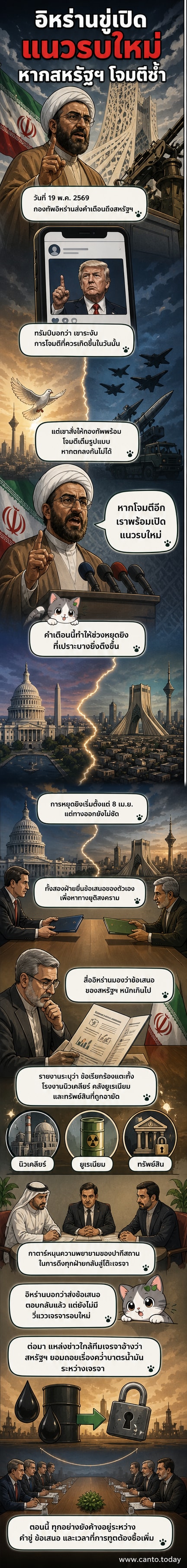 ภาพประกอบเว็บตูนข่าว แสดงกองทัพอิหร่านประกาศเตรียมเปิดแนวรบใหม่ หลังสหรัฐฯ ขู่โจมตีซ้ำ หากไม่ได้ข้อตกลง