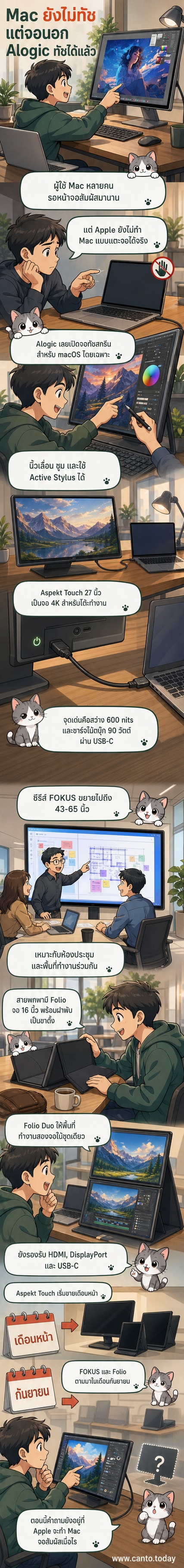 ภาพประกอบแสดงจอมอนิเตอร์ทัชสกรีน Alogic รุ่น Aspekt Touch 27 นิ้ว ที่มีผู้ใช้กำลังสัมผัสหน้าจอด้วยนิ้วและปากกาสไตลัส ขณะเชื่อมต่อกับ Mac