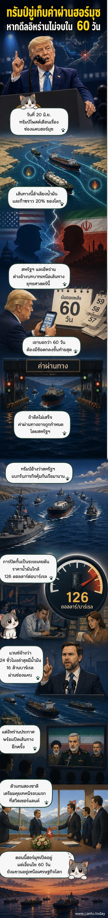 ภาพวาดแนวเว็บตูน แสดงช่องแคบฮอร์มุซที่มีเรือบรรทุกน้ำมันแล่นผ่าน พร้อมเงาของเรือรบและป้ายข้อความขู่เก็บค่าผ่านทาง