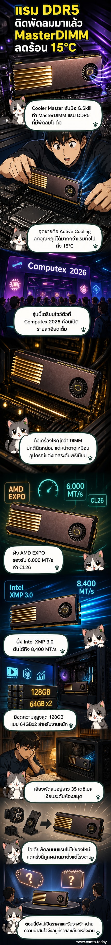 ภาพของ MasterDIMM แรม DDR5 ที่มีพัดลมระบายความร้อนติดตั้งโดยตรง ดีไซน์หรูหราสีดำตัดทอง วางอยู่บนเมนบอร์ด