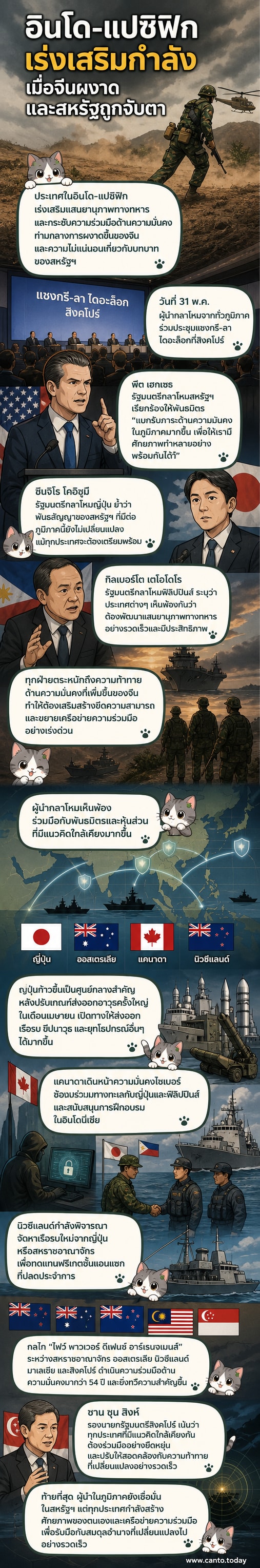 แผนที่อินโด-แปซิฟิกพร้อมสัญลักษณ์การร่วมมือทางทหารระหว่างประเทศต่างๆ ที่เชื่อมโยงกันด้วยเส้นสายสีฟ้าและสีแดง