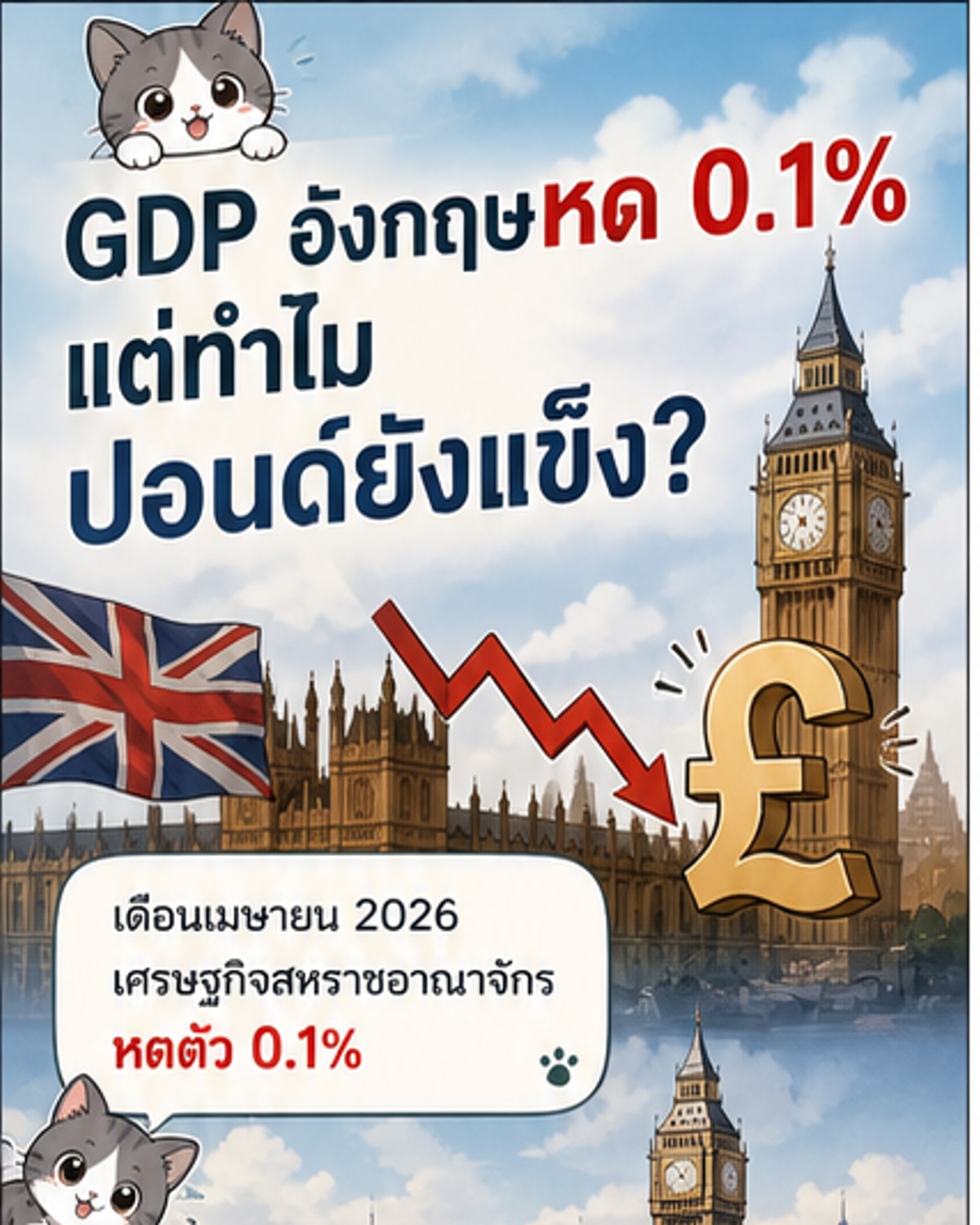 จีดีพีอังกฤษหดตัว แต่ปอนด์แข็งค่าขึ้น