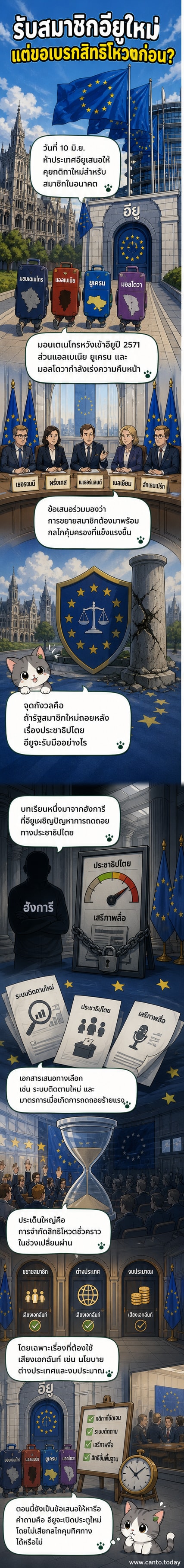 ห้าผู้นำประเทศในอียูยืนอยู่หน้าธงชาติของตน พร้อมเอกสารที่ระบุข้อเสนอจำกัดสิทธิ์การลงคะแนนของสมาชิกใหม่