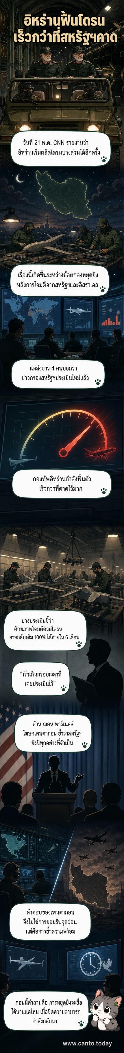 ภาพประกอบเว็บตูนข่าว แสดงการซ่อมแซมโดรนในอิหร่าน หลังถูกโจมตีจากสหรัฐฯและอิสราเอล พร้อมแผนที่ตะวันออกกลางและสัญลักษณ์การทหาร