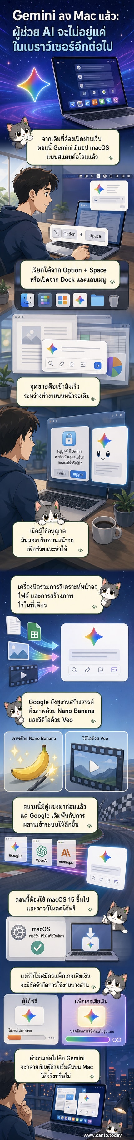 ภาพประกอบแสดงแอปพลิเคชัน Gemini AI บน Mac ที่เปิดใช้งานผ่านเมนูและแสดงฟีเจอร์วิเคราะห์หน้าจอ การสร้างภาพ และการผลิตวิดีโอ