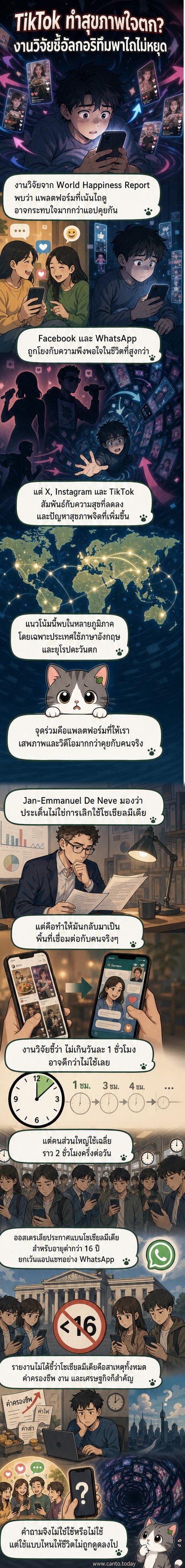 ภาพประกอบแสดงความแตกต่างระหว่างการใช้โซเชียลมีเดียแบบเสพคอนเทนต์บนมือถือ กับการสื่อสารแบบตัวต่อตัว พร้อมกราฟแสดงระดับความสุขที่ลดลงตามเวลาการใช้งาน