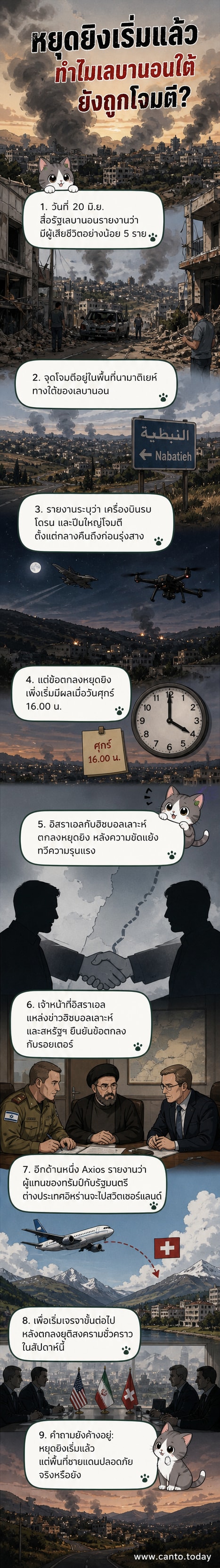 แผนที่เลบานอนตอนใต้พร้อมภาพเหตุโจมตีทางอากาศและบ้านเรือนที่ถูกทำลายหลังข้อตกลงหยุดยิงเพิ่งเริ่ม