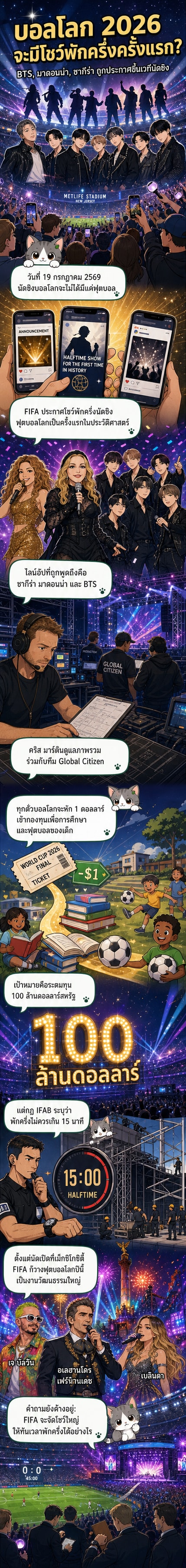 ภาพจำลองเวทีโชว์พักครึ่งฟุตบอลโลก 2026 ที่มีมาดอนน่า ชากีร่า และสมาชิก BTS บนเวทีพร้อมแสงสีและตัวละครจากเซสามีสตรีท