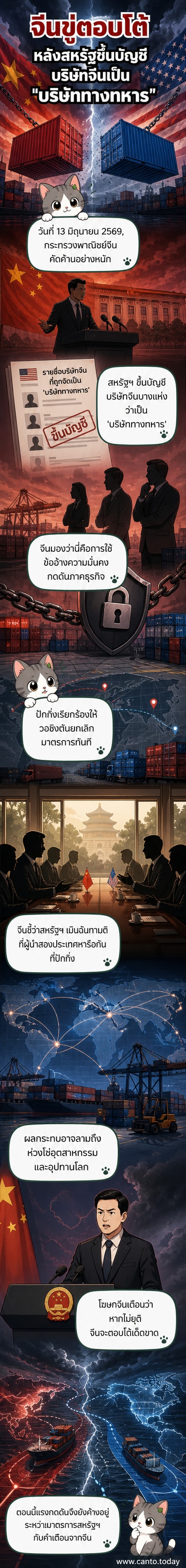 ภาพเว็บตูนข่าวแสดงความตึงเครียดระหว่างจีนและสหรัฐฯ เกี่ยวกับการขึ้นบัญชีบริษัทจีนว่าเป็นบริษัททางทหาร พร้อมสัญลักษณ์ห่วงโซ่อุปทานที่สั่นคลอน