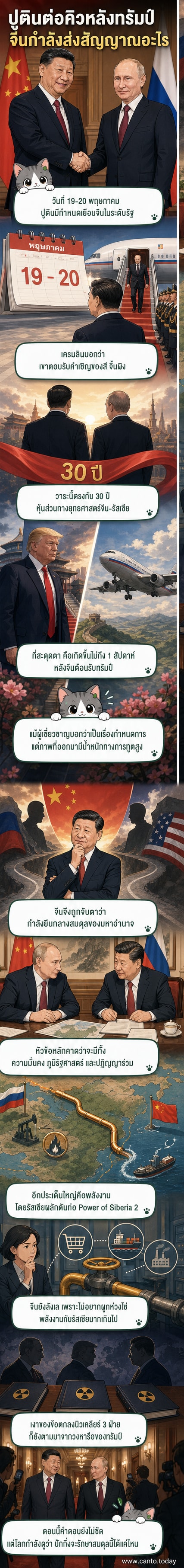 ภาพวาดแนวเว็บตูน แสดงปูตินและสีจิ้นผิงจับมือกันท่ามกลางแผนที่จีน-รัสเซียและสัญลักษณ์พลังงาน กับปฏิทินที่แสดงวันที่ 19-20 พฤษภาคม