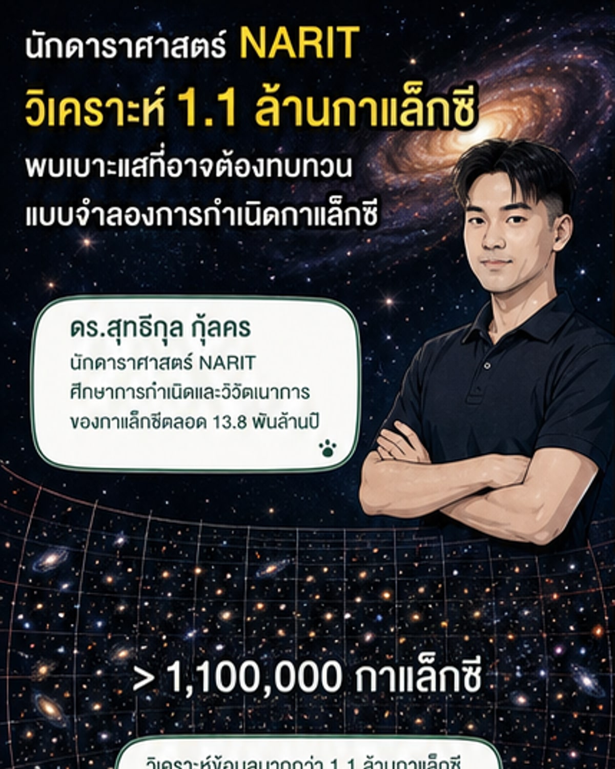 นักดาราศาสตร์ไทยไขปริศนาวิวัฒนาการกาแล็กซี