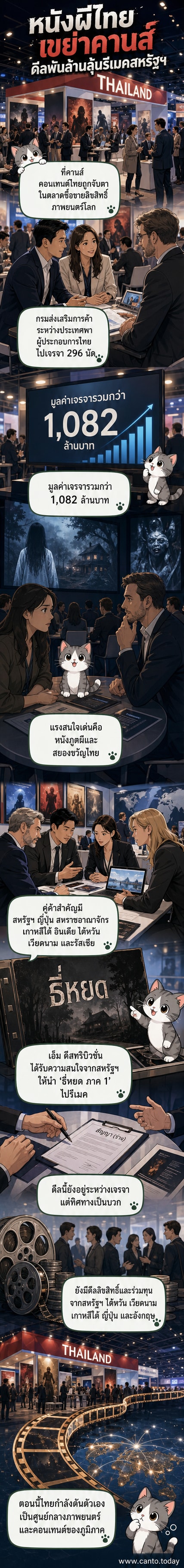 ภาพประกอบเว็บตูนข่าวแสดงฉากหนังผีไทยในงานเทศกาลภาพยนตร์คานส์ พร้อมป้ายชื่อเรื่อง 'ธี่หยด' และธงชาติหลายประเทศ