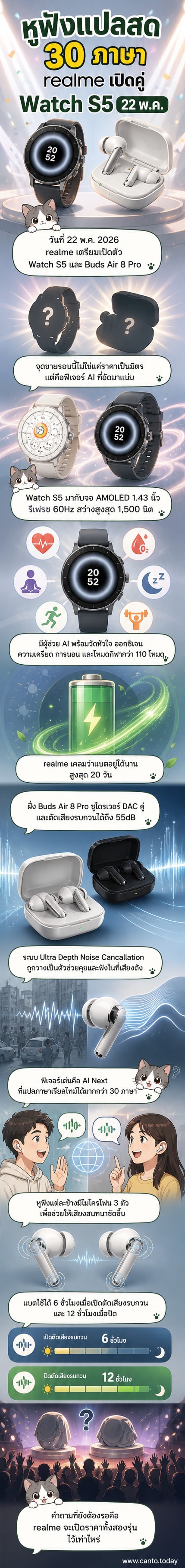 ภาพเรนเดอร์หูฟัง realme Buds Air 8 Pro และสมาร์ตวอตช์ Watch S5 บนพื้นหลังสีเทา