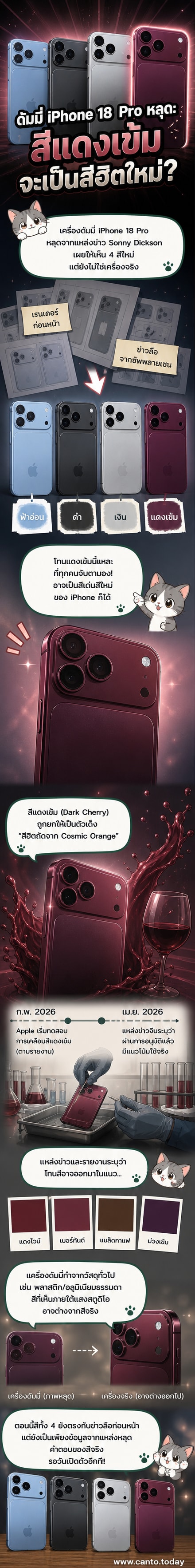 ภาพเครื่องดัมมี่ iPhone 18 Pro วางเคียงกัน 4 เครื่อง แสดงสีฟ้าอ่อน สีดำ สีเงิน และสีแดงเข้ม พร้อมป้ายชื่อแต่ละเฉดสี