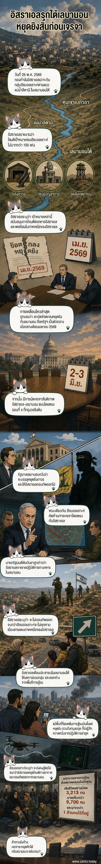แผนที่แนวชายแดนเลบานอน-อิสราเอล พร้อมภาพการโจมตีทางทหารในพื้นที่ตอนใต้ของเลบานอน