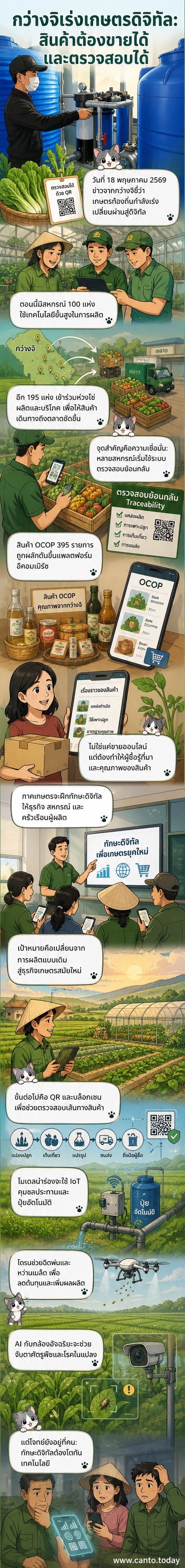 ภาพประกอบเว็บตูนข่าวแสดงสหกรณ์เกษตรในเวียดนามใช้เทคโนโลยีดิจิทัล เช่น โดรน ระบบ IoT และ QR Code ในการผลิตและการตรวจสอบย้อนกลับ