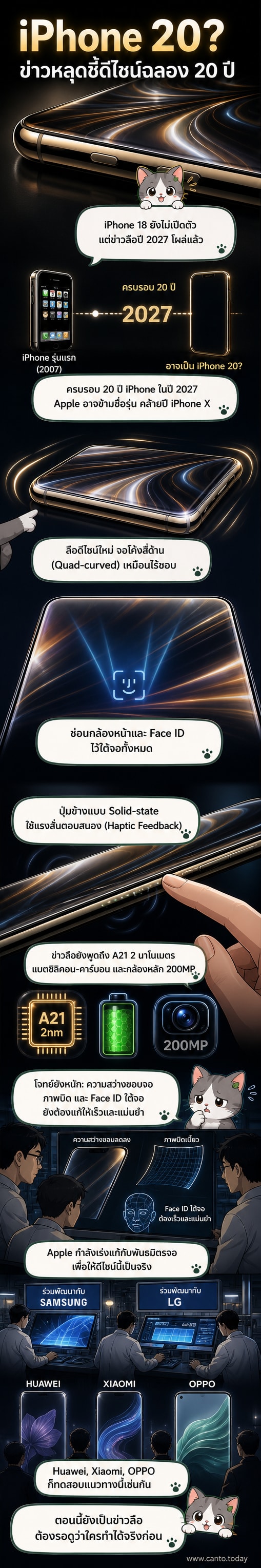 ภาพเรนเดอร์ iPhone 20 ดีไซน์ใหม่ จอโค้งไร้ขอบ 4 ด้าน ซ่อนกล้องหน้าใต้จอ และปุ่มสัมผัสแบบสั่น