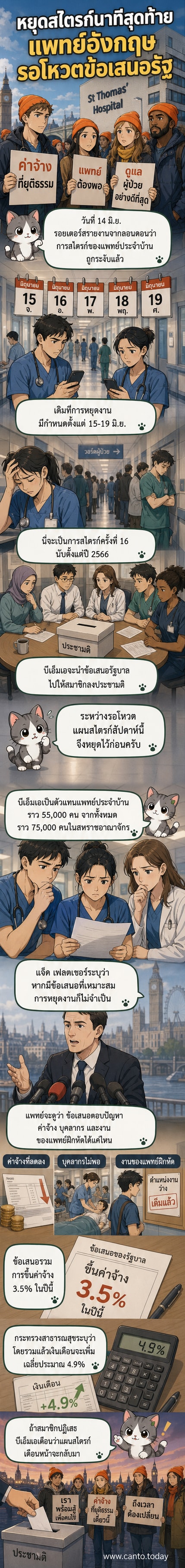 แพทย์ในชุดเครื่องแบบยืนถือป้ายข้อความเรียกร้องค่าจ้างที่เหมาะสม ฉากหลังเป็นอาคารรัฐสภาในลอนดอน