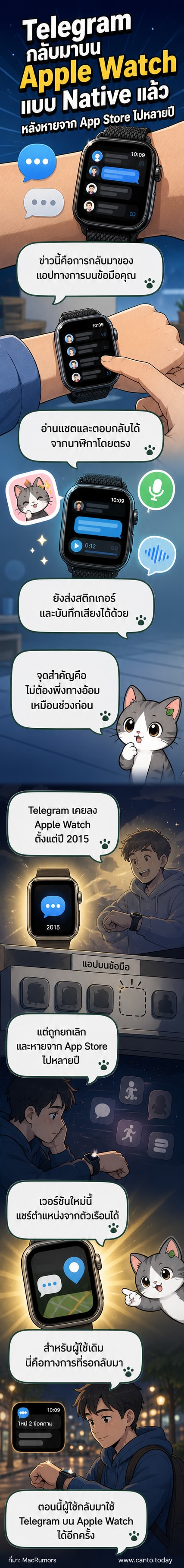 ภาพหน้าจอแอปทีมกรัมบน Apple Watch แสดงการสนทนาและปุ่มส่งสติกเกอร์