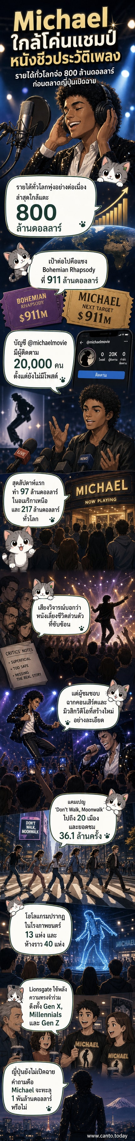 ภาพใบปิดภาพยนตร์ 'Michael' แสดงภาพไมเคิล แจ็กสัน ยืนในท่าเต้นไอคอนิก พร้อมชื่อเรื่องเรืองแสง