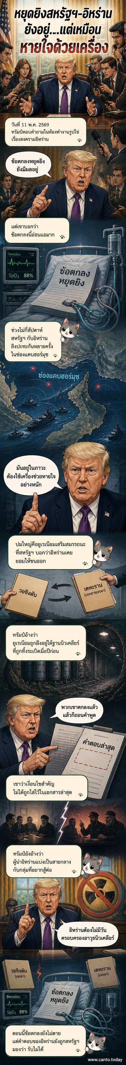 ภาพวาดแนวเว็บตูนของโดนัลด์ ทรัมป์ ยืนในทำเนียบขาว ชี้ไปที่แผนที่ตะวันออกกลาง พร้อมคำพูดว่า 'ข้อตกลงนี้ต้องใช้เครื่องช่วยหายใจ'
