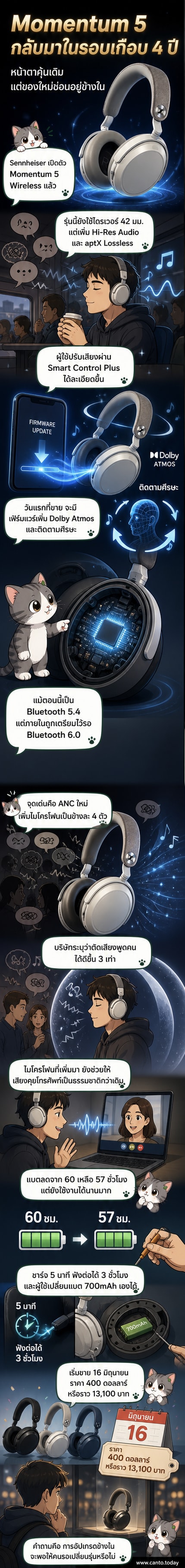 หูฟัง Sennheiser Momentum 5 Wireless สีดำวางอยู่บนพื้นผิวเรียบ พร้อมภาพซ้อนทับแสดงคุณสมบัติเด่น เช่น ANC 3 เท่า, aptX Lossless, Bluetooth 6.0 Ready