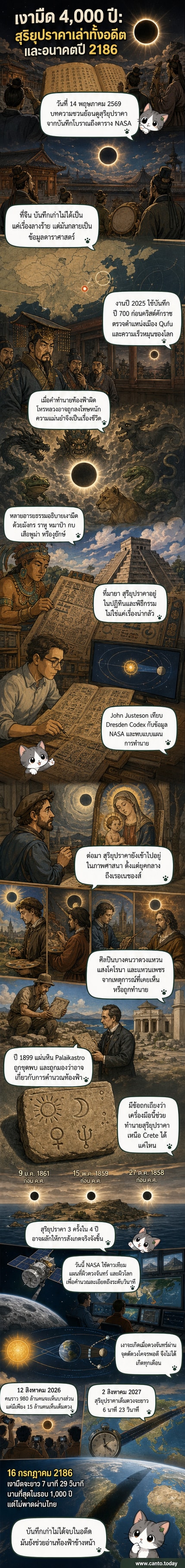 ภาพประกอบแสดงสุริยุปราคาเต็มดวงกับเงามืดพาดผ่านโลก พร้อมภาพวาดโบราณจากจีน Maya และ Minoan ที่ตีความปรากฏการณ์นี้ในรูปแบบต่าง ๆ