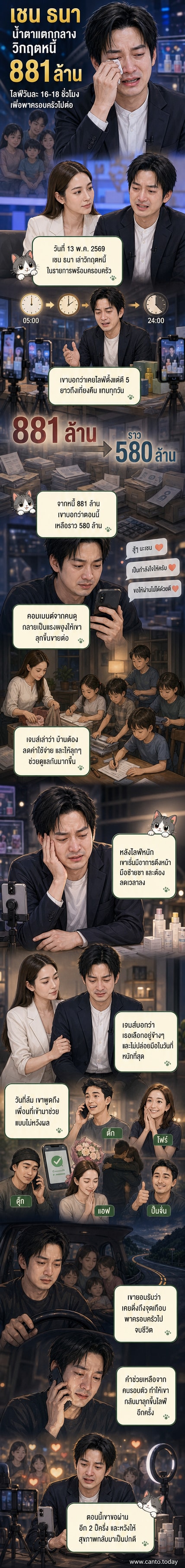 ภาพของเชน ธนา นั่งร้องไห้ในรายการ 3 แซ่บ พร้อมภรรยาและลูกๆ ทั้ง 5 คน บรรยากาศเต็มไปด้วยความตื้นตันและน้ำตา