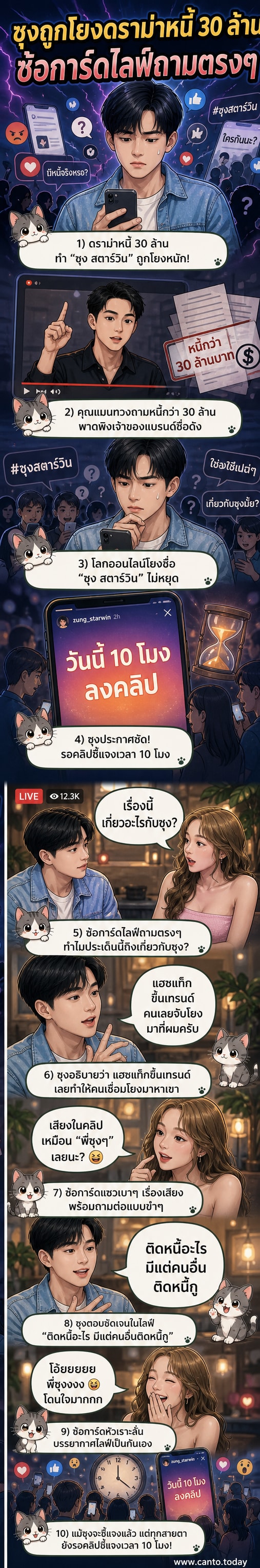 ภาพประกอบเว็บตูนข่าว: ซุง สตาร์วิน ยืนยันไม่ได้เป็นหนี้ใคร หลังถูกโยงดราม่าหนี้ 30 ล้าน